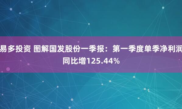 易多投资 图解国发股份一季报：第一季度单季净利润同比增125.44%